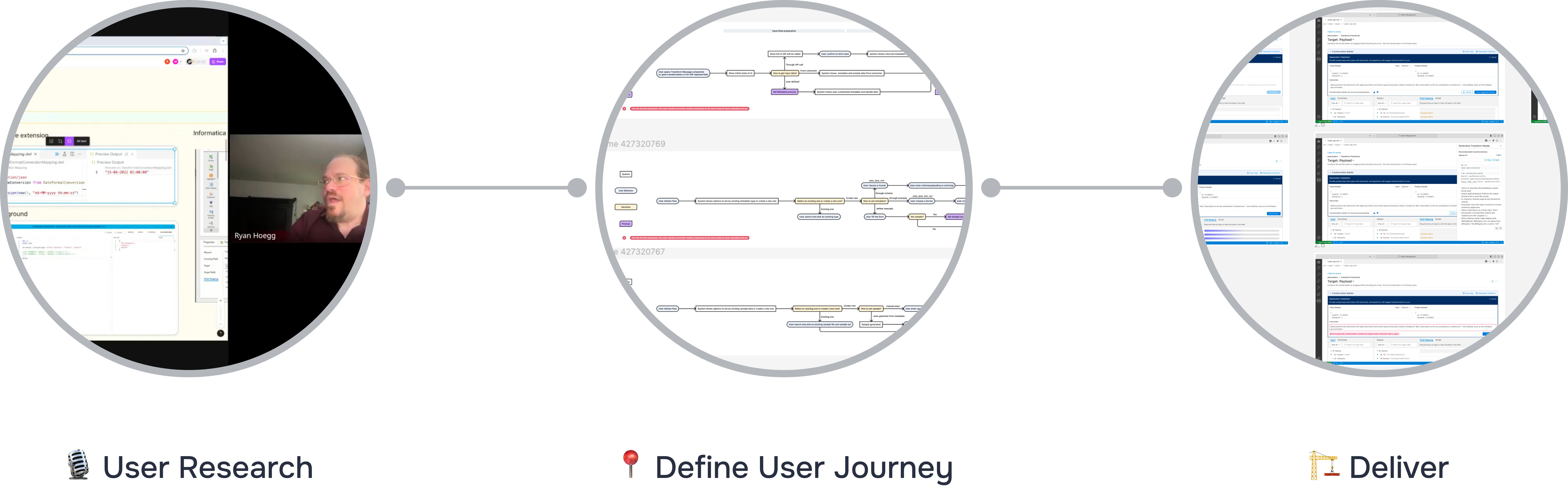 Design Process / UX Approach